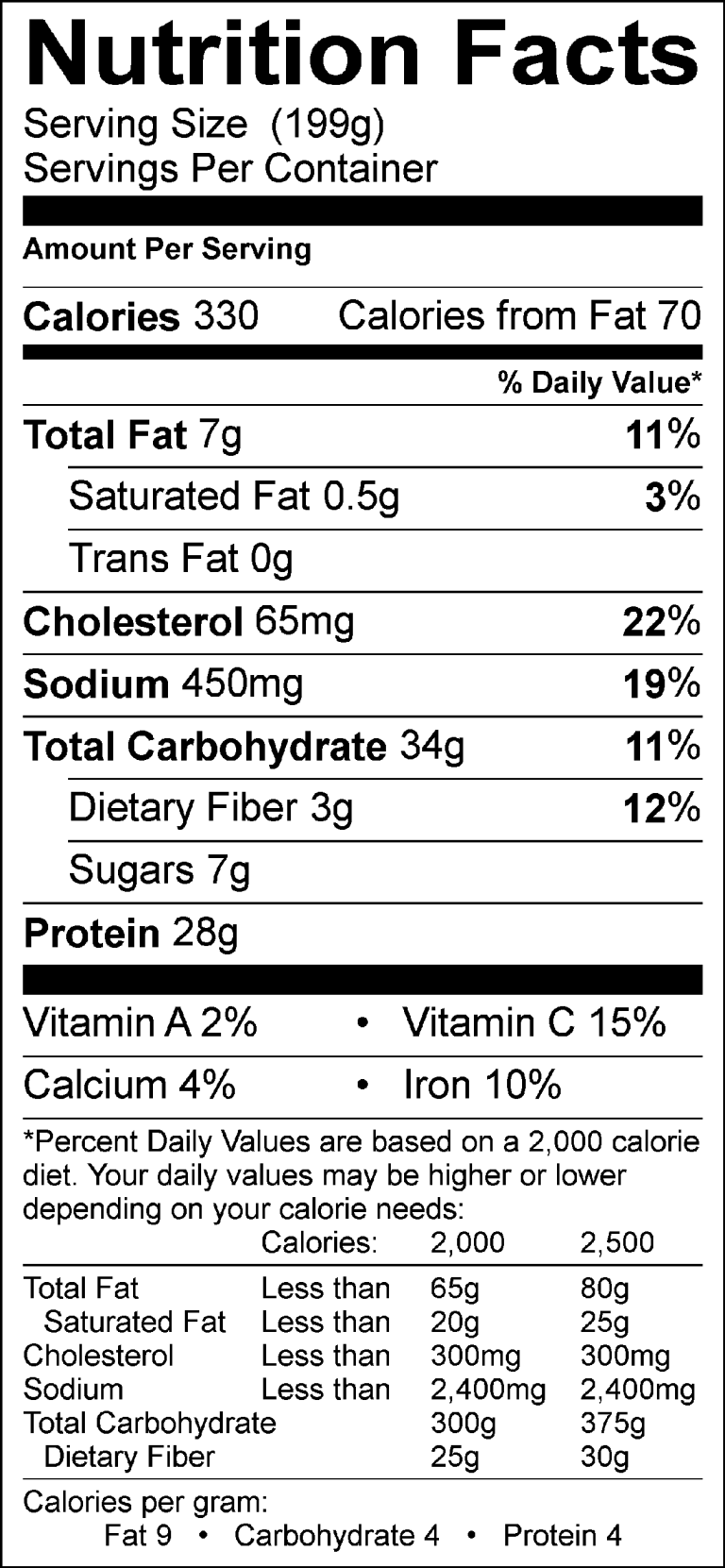 nutritionrx-leftover-chicken-tender-buffalo-wraps-london-nutrition-registered-dietitian