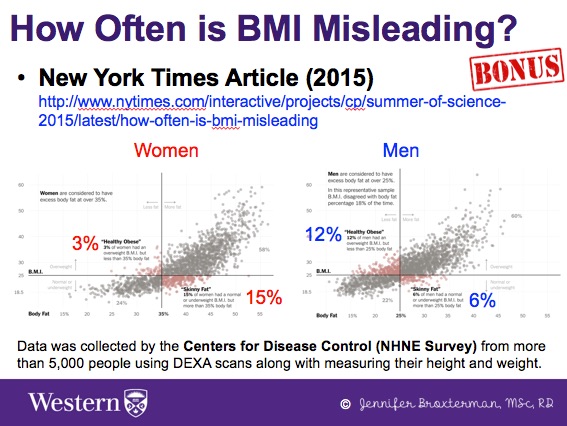 BMI - how often is BMI Misleading