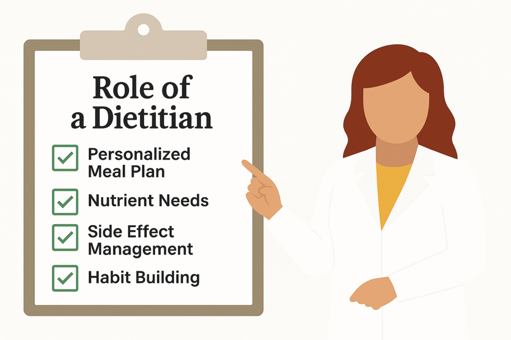 Illustration titled "Role of a Dietitian," showing a Registered Dietitian pointing to a checklist of essential services: Personalized Meal Plan, Nutrient Needs, Side Effect Management, and Habit Building for comprehensive nutrition support.